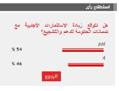 54% من القراء يتوقعون زيادة الاستثمارات الأجنبية مع ضمانات الحكومة للدعم
