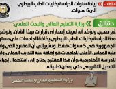 التعليم العالى: مدة الدراسة بكليات الطب البيطرى كما هى 5 سنوات فقط