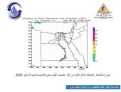 تنبؤ الرى يقدم خرائط لحالة الأمطار على المحافظات حتى الجمعة