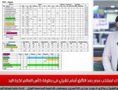 تلفزيون اليوم السابع يكشف أبرز أرقام منتخب اليد فى مباراة الافتتاح وسبب استبعاد أحمد الأحمر