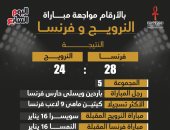 بالأرقام.. مواجهة فرنسا والنرويج بكأس العالم لكرة اليد