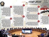 الحصاد الأسبوعى لمجلس الوزراء: 17 يناير صرف منحة العمالة غير المنتظمة ..إنفو 