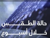 خلال أسبوع.. خريطة الأمطار وحالة الطقس من الثلاثاء وحتى الاثنين.. إنفوجراف
