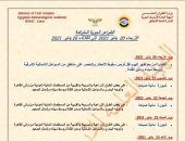 شبورة لمدة 6 أيام.. الأرصاد تكشف خريطة الظواهر الجوية حتى الثلاثاء