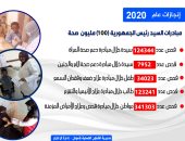 تعرف على حصاد مبادرة الرئيس "100 مليون صحة" خلال عام بمحافظة أسوان 