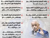 طارق شوقى يهدم المعبد القديم ويرسم مستقبل التعليم.. إنفوجراف