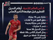 أرقام الدحيل القطرى قبل مواجهة الأهلى فى كأس العالم للأندية