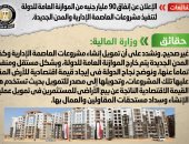 الحكومة تفند شائعة إنفاق 90 مليار جنيه من الموازنة لتنفيذ مشروعات العاصمة الإدارية