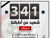 6 شهداء اليوم.. نقابة الأطباء تنعى 4 من أعضائها بعد وفاتهم بكورونا