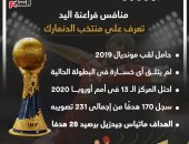 إنفو جراف.. تعرف على منتخب الدنمارك منافس مصر بدور الـ8 بكأس العالم لليد