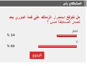 66% من القراء يتوقعون عدم استمرار الزمالك على قمة الدوري بعد تصدر المسابقة الخميس
