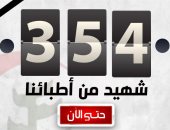 نقابة الأطباء تنعى 5 من أعضائها بعد وفاتهم بكورونا.. وارتفاع الشهداء لـ354
