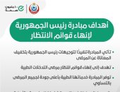 الصحة تكشف أهداف مبادرة الرئيس لإنهاء قوائم انتظار الحالات الحرجة والعاجلة