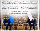 مديح أفريقى لحكمة مصر والسيسى.. رسائل رئيس الكونغو من قلب القاهرة.. إنفوجراف