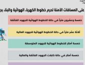 تعرف على المسافات الأمنة لحرم خطوط الكهرباء