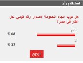 %68من القراء يؤيدون إصدار الحكومة رقم قومى لكل عقار في مصر