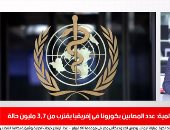 3.7 مليون إصابة بكورونا فى إفريقيا.. ومصر جاهزة لشراء 25 ميلون جرعة من اللقاح الروسى