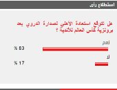 83% من القراء يتوقعون استعادة الأهلي لصدارة الدروي بعد كأس العالم للأندية