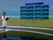 "صباح الخير يا مصر" يستعرض حالة الطقس والصغرى بالقاهرة 9 درجات.. فيديو