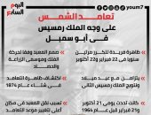 تعامد الشمس على وجه الملك رمسيس فى أبو سمبل.. إنفوجراف