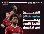 الفرعون محمد صلاح يتصدر قائمة أجور نادى ليفربول.. إنفوجراف