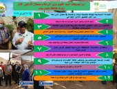 12 تصريحا لوزير الزراعة خلال زيارته محافظة جنوب سيناء.. تعرف عليها