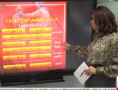 خريطة مراكز تلقى لقاحات كورونا بالمحافظات.. تغطية خاصة لـ تليفزيون اليوم السابع