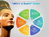 110 سيدات فى 15 تخصصا علميا يشاركن فى مبادرة "مصرية بـ100 راجل".. إنفوجراف