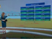 "صباح الخير يا مصر" يستعرض حالة الطقس.. الصغرى بالقاهرة 12.. فيديو