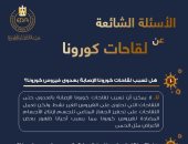 هيئة الدواء تجيب على 7 أسئلة شائعة حول لقاحات كورونا.. اعرف التفاصيل