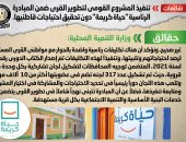 الحكومة: تكليفات رئاسية لرصد احتياجات قاطنى قرى مبادرة حياة كريمة