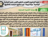 الحكومة: تكليفات رئاسية لرصد احتياجات قاطنى قرى "حياة كريمة" .. ‏تشكيل 317 لجنة تضم 10 آلاف مواطن بكل وحدة محلية وقروية بالمحافظات ..‏لتحديد الأولويات والمشاركة فى اختيار المشروعات ومتابعة تنفيذها