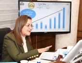 وزيرة التخطيط: 150 مليار جنيه لتطوير القرى بـ"حياة كريمة" العام المالى المقبل