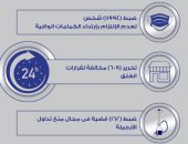 ضبط أعداد كبيرة من الشيشة فى بعض المقاهي.. الداخلية تواجه كورونا (انفوجراف)