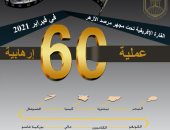 مرصد الأزهر: انخفاض العمليات الإرهابية فى أفريقيا خلال شهر فبراير 