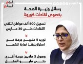 تعرف على أبرز رسائل وزيرة الصحة بخصوص لقاحات كورونا.. إنفوجراف