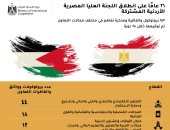 اللجنة العليا المصرية الأردنية المشتركة..28 دورة منذ 1985 و147 بروتوكولا واتفاقية