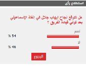 %54 من القراء يتوقعون نجاح إيهاب جلال في إنقاذ الإسماعيلي بعد توليه القيادة