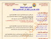 شبورة وأمطار واضطراب ملاحة.. الأرصاد تكشف خريطة الظواهر الجوية حتى الأحد