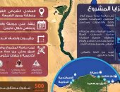 معلومات الوزراء: مشروع الدلتا الجديدة سيسهم فى زيادة الرقعة الزراعية بمصر