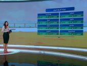 "صباح الخير يا مصر" يستعرض حالة الطقس.. الصغرى بالقاهرة 11.. فيديو