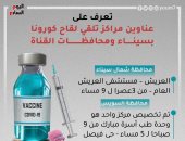 تعرف على عناوين مراكز تلقى لقاح كورونا بسيناء ومحافظات القناة.. إنفوجراف