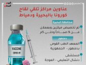 عناوين مراكز تلقى لقاح كورونا بالبحيرة ودمياط.. إنفوجراف