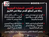 المتحف القومى للحضارة المصرية.. رحلة فى أعماق أقدم دولة فى التاريخ (إنفوجراف)