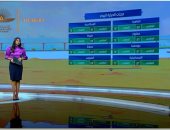 "صباح الخير يا مصر" يستعرض حالة الطقس.. الصغرى بالقاهرة 12.. فيديو