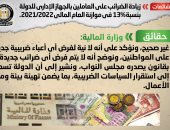 المالية: لا نية لفرض ضرائب جديدة على المواطنين.. والقوانين تمر عبر مجلس النواب