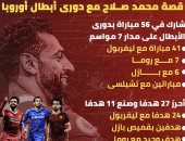 من بازل إلى ليفربول.. قصة محمد صلاح مع دورى أبطال أوروبا.. إنفوجراف