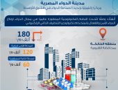 الحكومة: مدينة الدواء أحد أذرع الدولة للارتقاء بالمنظومة الصحية.. انفوجراف 