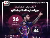 الريال ضد برشلونة.. أبرز 7 أرقام فى إحصائيات ميسي بــ كلاسيكو الأرض "إنفو جراف"