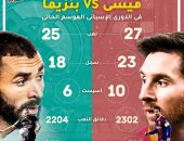 ميسي vs بنزيما.. أهم أرقام الثنائى بالليجا قبل كلاسيكو الريال ضد برشلونة "إنفوجراف"